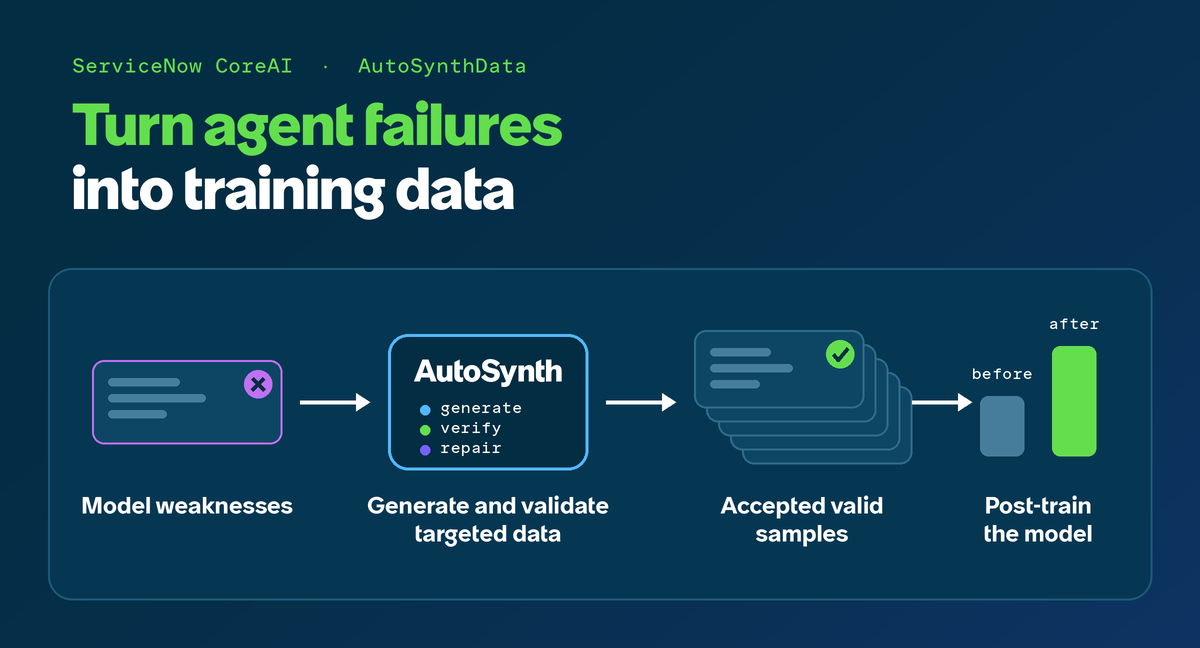 AutoSynthData transforma falhas de agentes empresariais em dados de treinamento