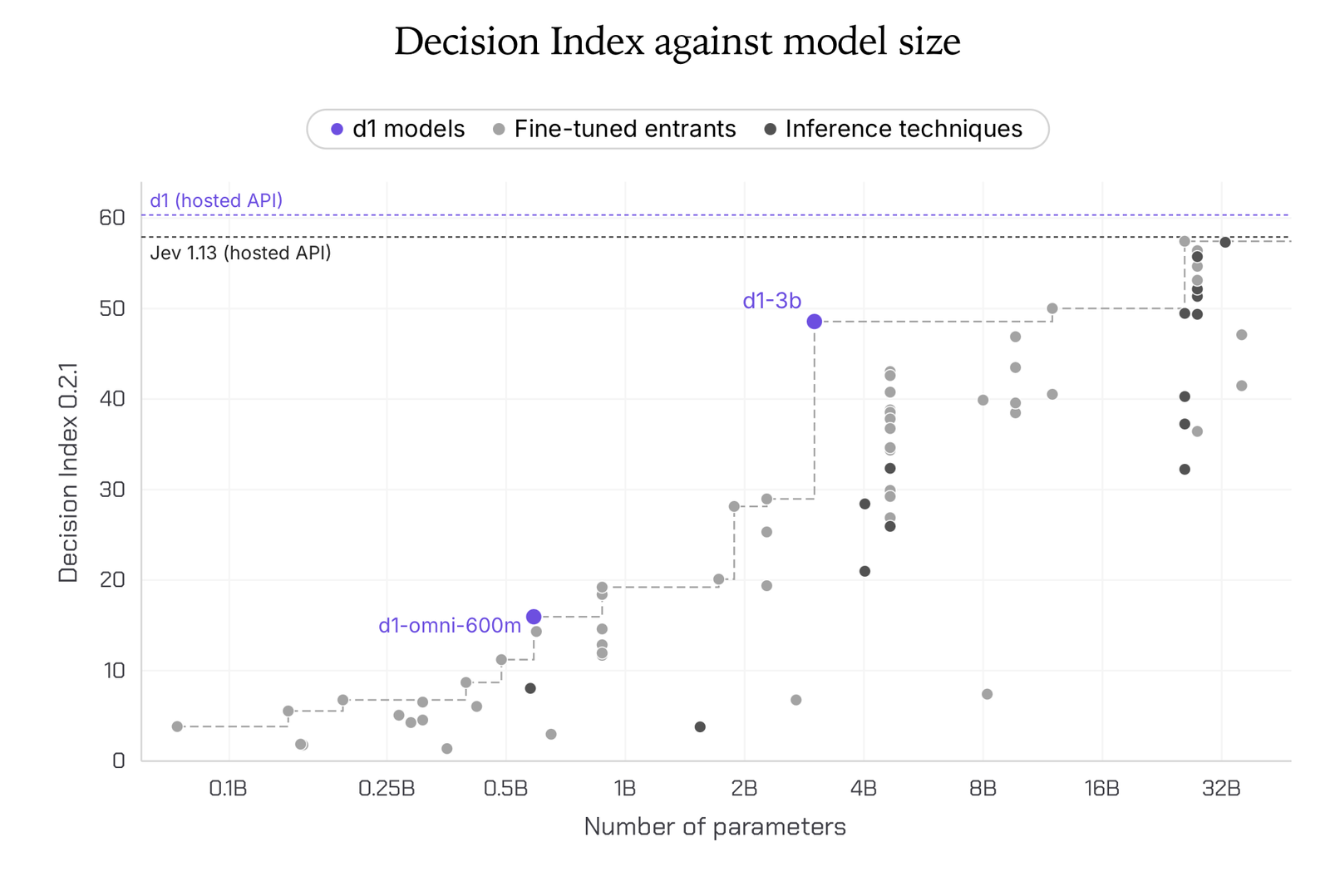 Liquid AI lança modelos d1 multimodais para decisões na borda