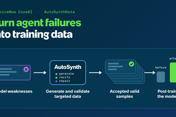 AutoSynthData transforma falhas de agentes empresariais em dados de treinamento