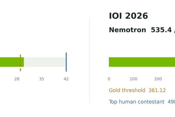 Ajuste fino do Nemotron alcança resultados de nível ouro na IOI e na IMO